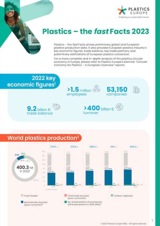 Plasticthefacts Titelbild