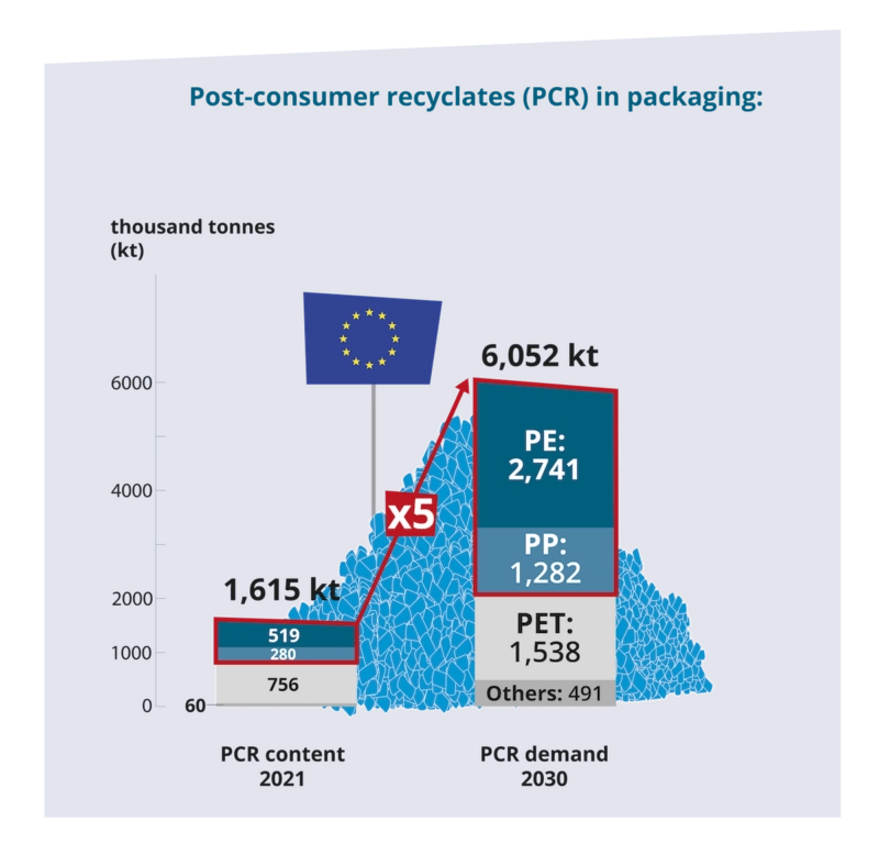 IKV Beitrag Zum Recyklate Europa V04 800x788